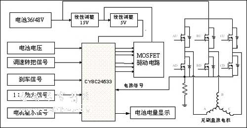 基于PSoC的电动自行车控制器的设计